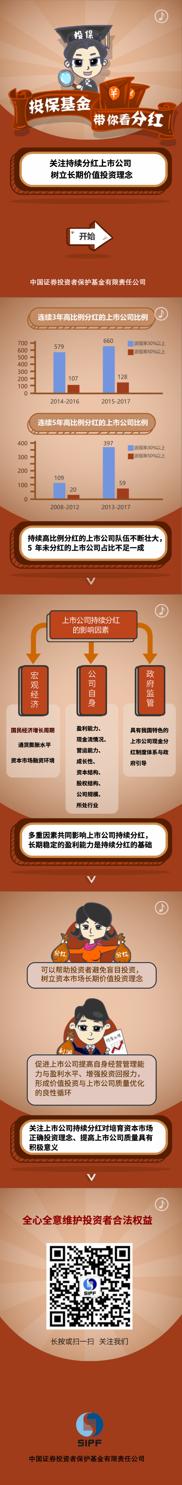 [投保基金带你看分红]关注持续分红上市公司 树立长期价值投资理念